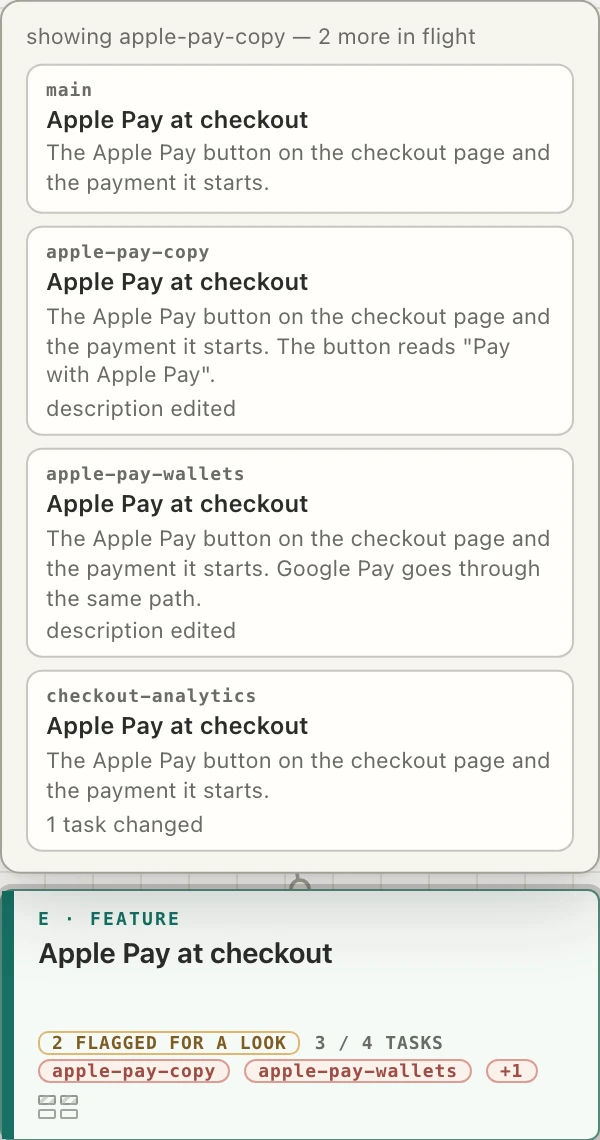 The slice card “Apple Pay at checkout” wearing two branch pills and “+1”, with the hover open above it showing main's version of the card beside each branch's.