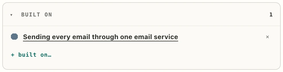 The “Built on” section of the slice “Order confirmation email”: “Sending every email through one email service”, with “+ built on…” below.
