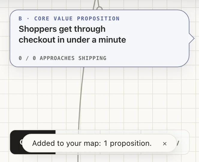 The first proposition card on the map, “Shoppers get through checkout in under a minute”, with the notice “Added to your map: 1 proposition.” below it.