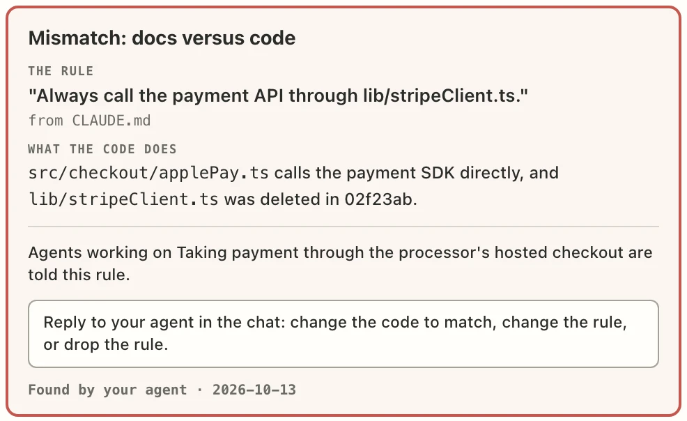 A card titled Mismatch: docs versus code. The rule from CLAUDE.md says to call the payment API through lib/stripeClient.ts; the code calls the payment SDK directly, and that file was deleted. Below: reply to your agent to change the code, change the rule, or drop the rule.