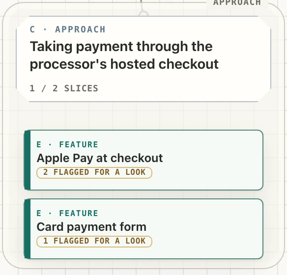 The approach with its two slice cards, one reading “2 flagged for a look” and the other “1 flagged for a look”.