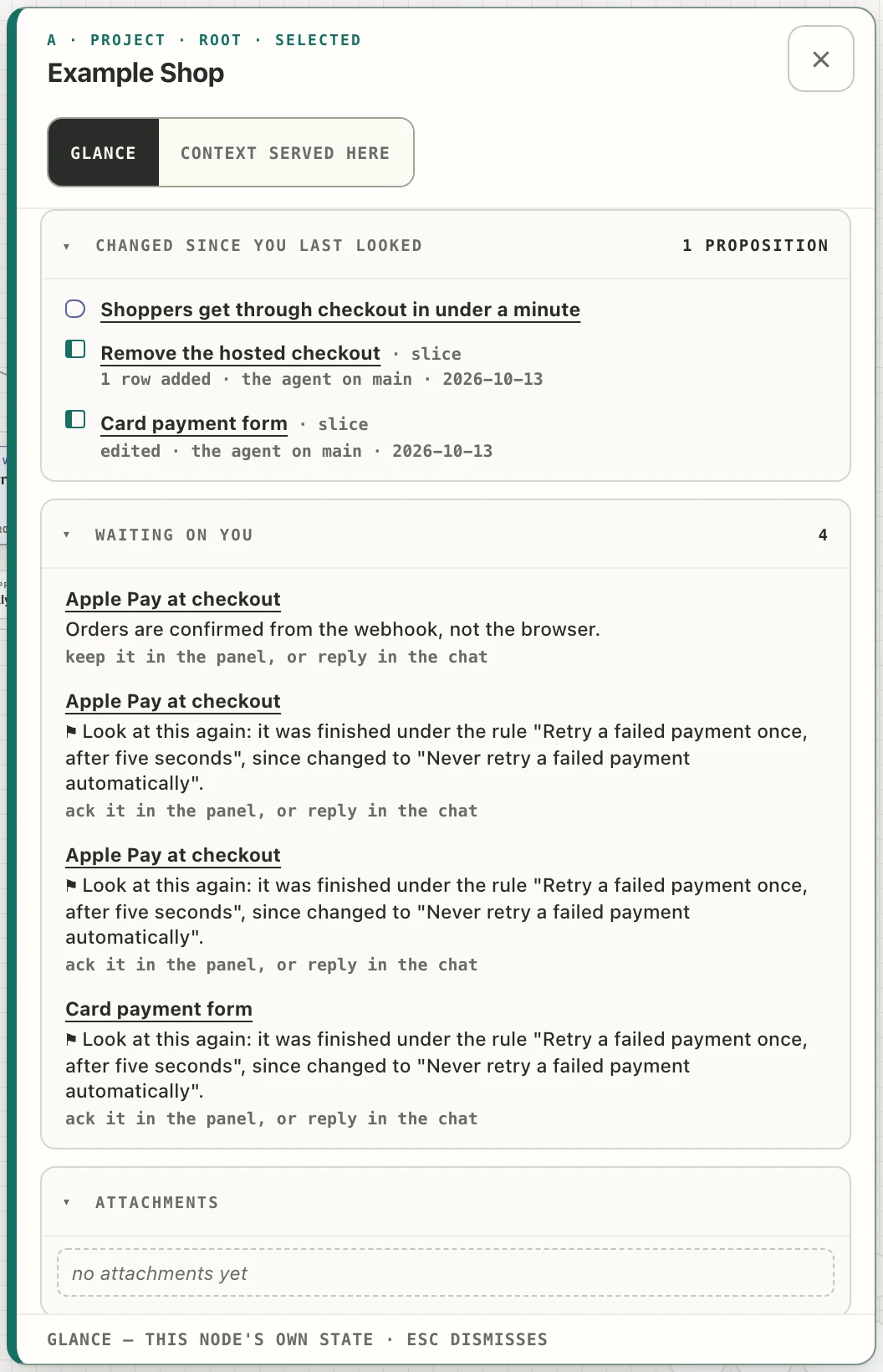 The project card's panel: “Changed since you last looked · 1 proposition” listing a proposition and two slices with what changed, and “Waiting on you · 4” listing a decision to keep and three flagged tasks.