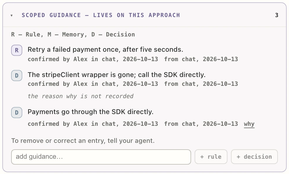 An approach's “Scoped guidance” section: a rule and two decisions, each signed “confirmed by Alex in chat, 2026-10-13”, with the “add guidance…” box below.