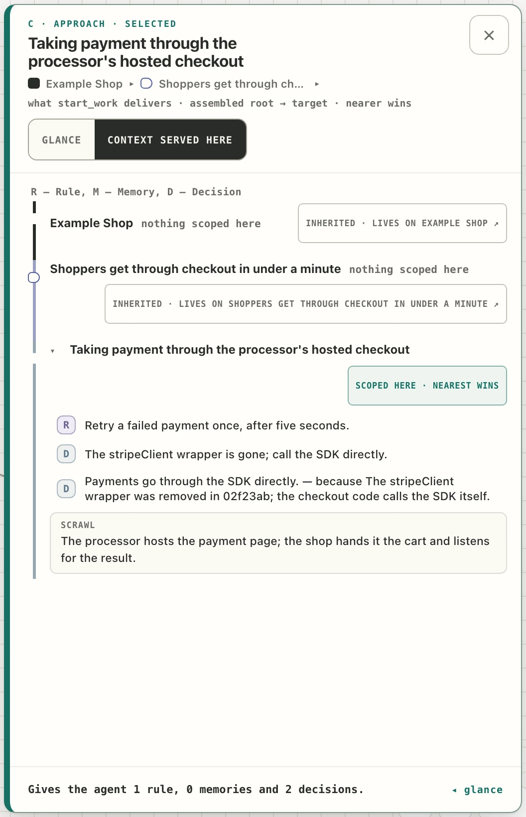 An approach's panel on its “context served here” view, listing the rule and two decisions an agent working there receives, each under the card it comes from.